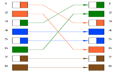 çapraz-crossover-bağlantı
