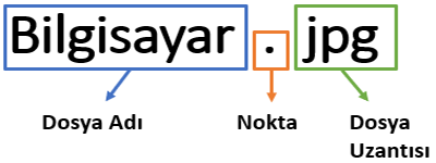 dosya-yapısı