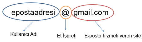 epostaadresyapısı