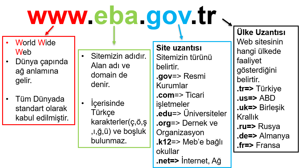 internetadresleri